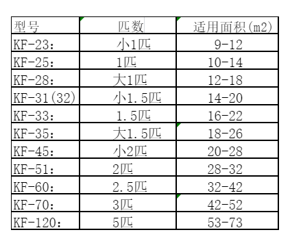 秦安空调维修